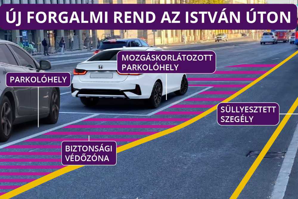A BKK szerint az újpesti útfelújítást módosítják, az akadálymentes parkoló marad